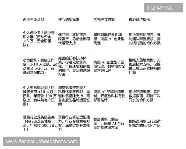 欧博买分代理合作流程详解:如何快速加入代理体系实现收益最大化 欧博买分代理合作流程详解:如何快速加入代理体系实现收益最大化
